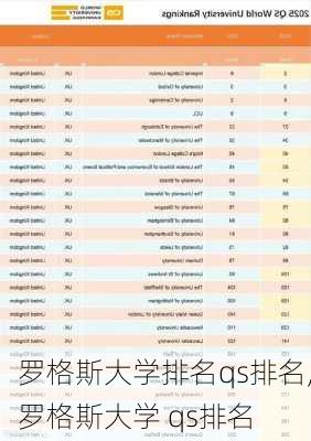 罗格斯大学排名qs排名,罗格斯大学 qs排名