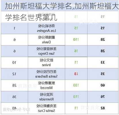 加州斯坦福大学排名,加州斯坦福大学排名世界第几