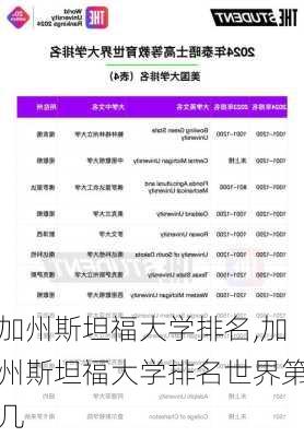 加州斯坦福大学排名,加州斯坦福大学排名世界第几