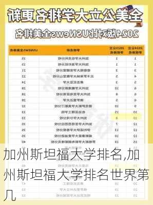 加州斯坦福大学排名,加州斯坦福大学排名世界第几