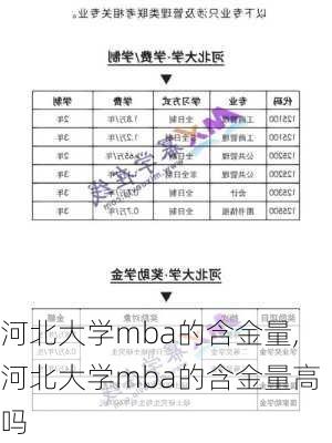 河北大学mba的含金量,河北大学mba的含金量高吗