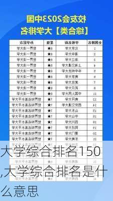 大学综合排名150,大学综合排名是什么意思