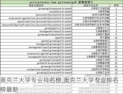 奥克兰大学专业排名榜,奥克兰大学专业排名榜最新