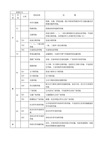 城市规划专业代码,城市规划专业代码082802