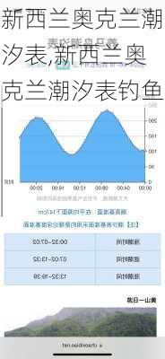 新西兰奥克兰潮汐表,新西兰奥克兰潮汐表钓鱼