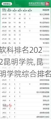 软科排名2022昆明学院,昆明学院综合排名