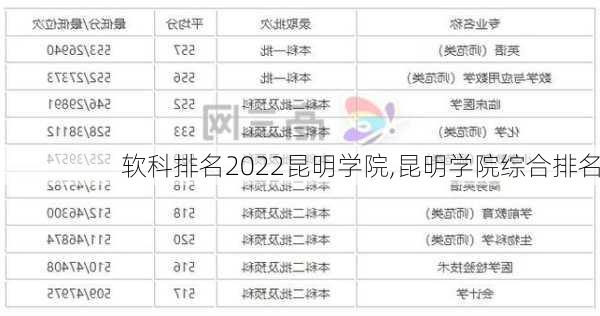 软科排名2022昆明学院,昆明学院综合排名