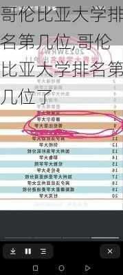 哥伦比亚大学排名第几位,哥伦比亚大学排名第几位了