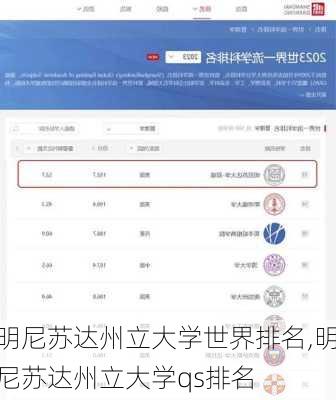 明尼苏达州立大学世界排名,明尼苏达州立大学qs排名