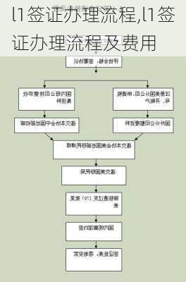 l1签证办理流程,l1签证办理流程及费用