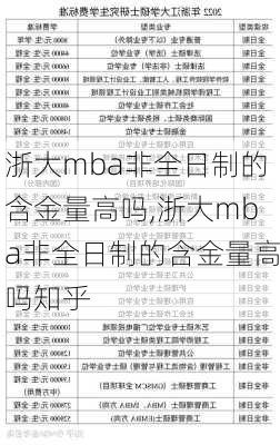 浙大mba非全日制的含金量高吗,浙大mba非全日制的含金量高吗知乎