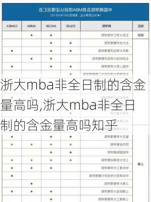 浙大mba非全日制的含金量高吗,浙大mba非全日制的含金量高吗知乎