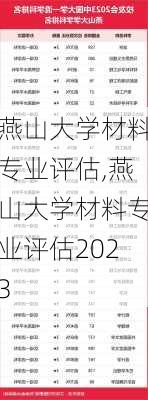 燕山大学材料专业评估,燕山大学材料专业评估2023