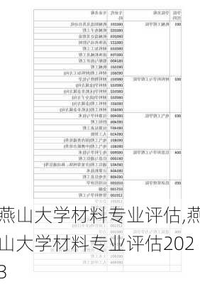 燕山大学材料专业评估,燕山大学材料专业评估2023