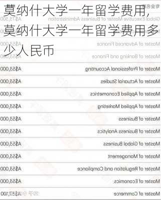 莫纳什大学一年留学费用,莫纳什大学一年留学费用多少人民币