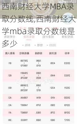 西南财经大学MBA录取分数线,西南财经大学mba录取分数线是多少