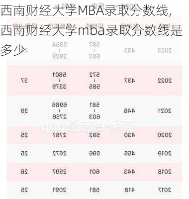 西南财经大学MBA录取分数线,西南财经大学mba录取分数线是多少