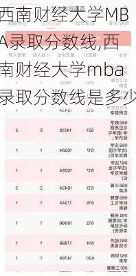 西南财经大学MBA录取分数线,西南财经大学mba录取分数线是多少