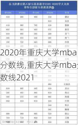 2020年重庆大学mba分数线,重庆大学mba分数线2021