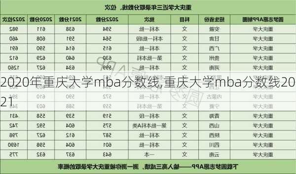 2020年重庆大学mba分数线,重庆大学mba分数线2021