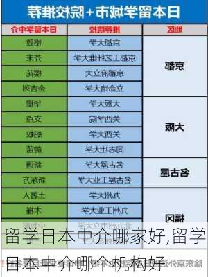 留学日本中介哪家好,留学日本中介哪个机构好