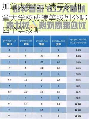 加拿大学校成绩等级,加拿大学校成绩等级划分哪四个等级呢