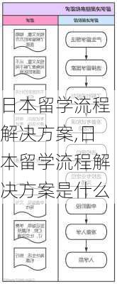 日本留学流程解决方案,日本留学流程解决方案是什么