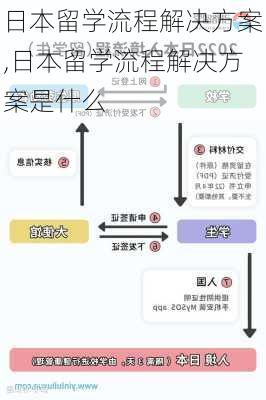 日本留学流程解决方案,日本留学流程解决方案是什么