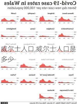 威尔士人口,威尔士人口是多少