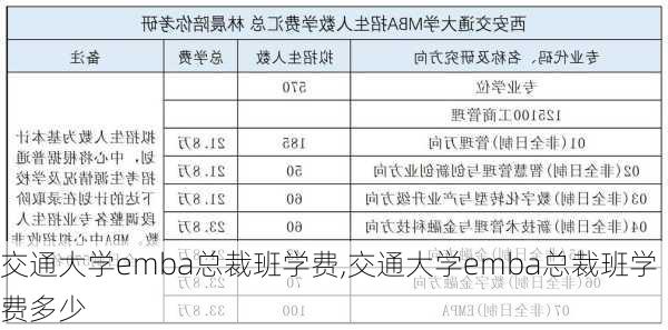 交通大学emba总裁班学费,交通大学emba总裁班学费多少