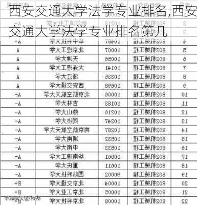 西安交通大学法学专业排名,西安交通大学法学专业排名第几