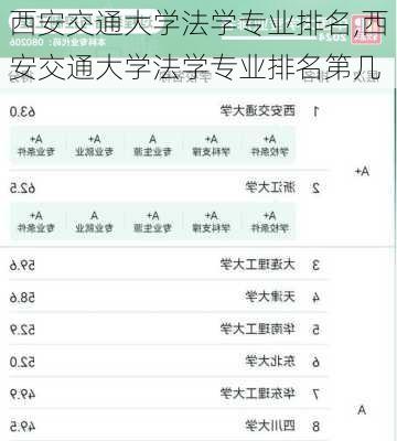 西安交通大学法学专业排名,西安交通大学法学专业排名第几