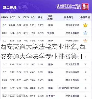 西安交通大学法学专业排名,西安交通大学法学专业排名第几