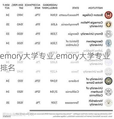 emory大学专业,emory大学专业排名