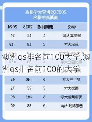 澳洲qs排名前100大学,澳洲qs排名前100的大学