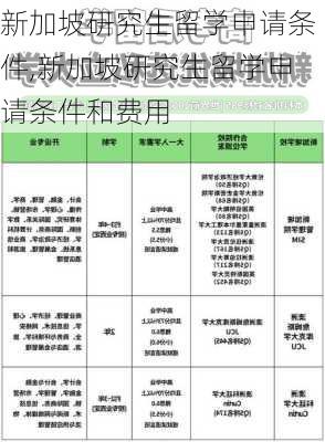 新加坡研究生留学申请条件,新加坡研究生留学申请条件和费用