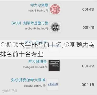 金斯顿大学排名前十名,金斯顿大学排名前十名专业