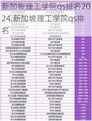 新加坡理工学院qs排名2024,新加坡理工学院qs排名