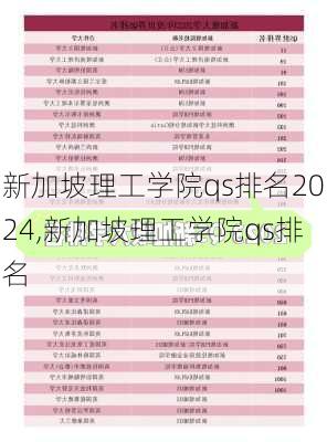 新加坡理工学院qs排名2024,新加坡理工学院qs排名