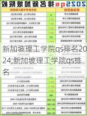 新加坡理工学院qs排名2024,新加坡理工学院qs排名