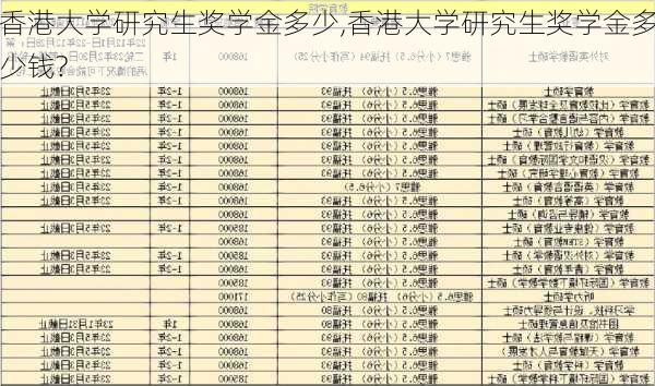 香港大学研究生奖学金多少,香港大学研究生奖学金多少钱?