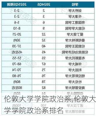 伦敦大学学院政治系,伦敦大学学院政治系排名