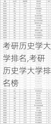 考研历史学大学排名,考研历史学大学排名榜