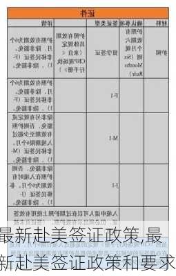 最新赴美签证政策,最新赴美签证政策和要求