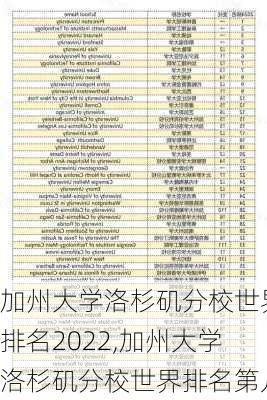 加州大学洛杉矶分校世界排名2022,加州大学洛杉矶分校世界排名第几