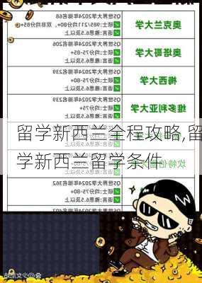 留学新西兰全程攻略,留学新西兰留学条件