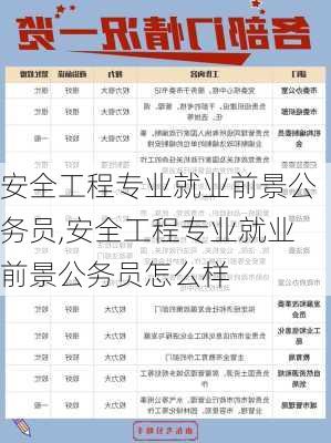 安全工程专业就业前景公务员,安全工程专业就业前景公务员怎么样