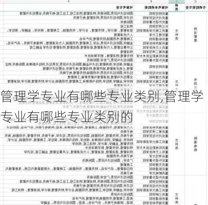 管理学专业有哪些专业类别,管理学专业有哪些专业类别的