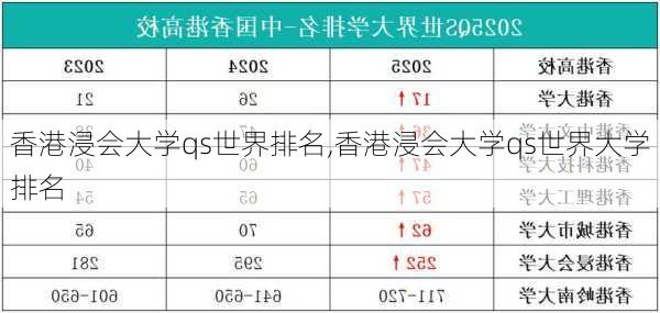 香港浸会大学qs世界排名,香港浸会大学qs世界大学排名