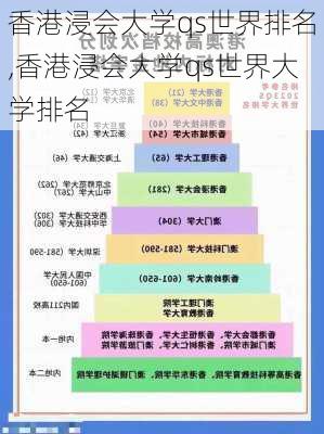 香港浸会大学qs世界排名,香港浸会大学qs世界大学排名